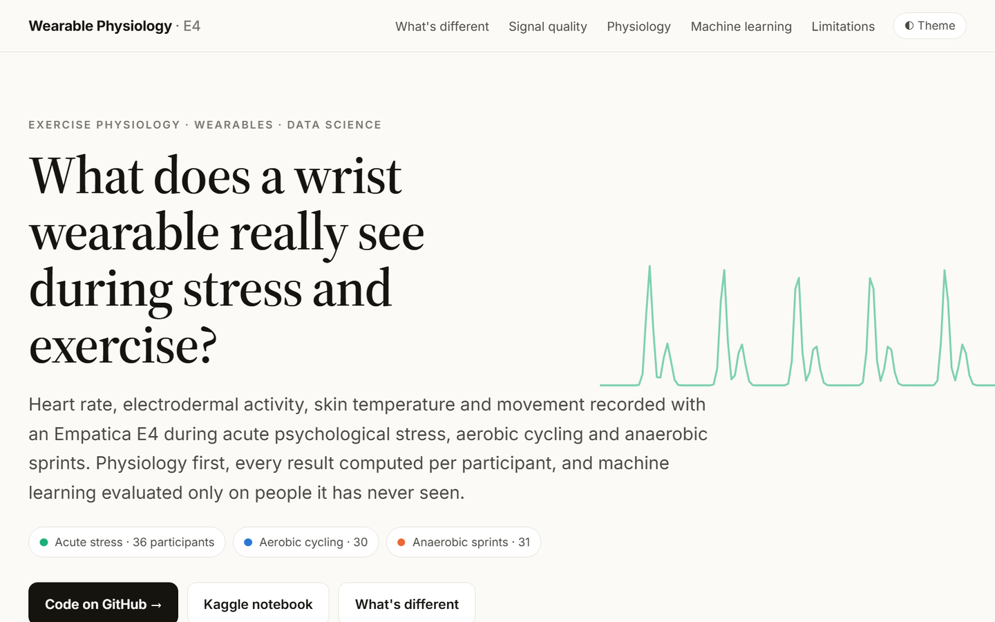 Wearable Exercise Physiology site: what does a wrist wearable really see during stress and exercise, with an animated pulse wave and headline results.